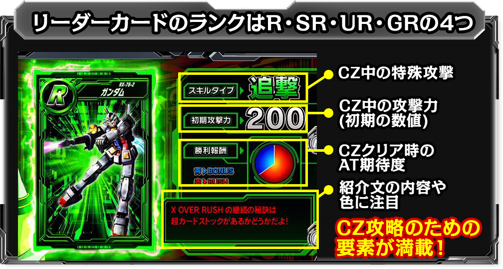 リーダーカードのランクはR・SR・UR・GRの4つ