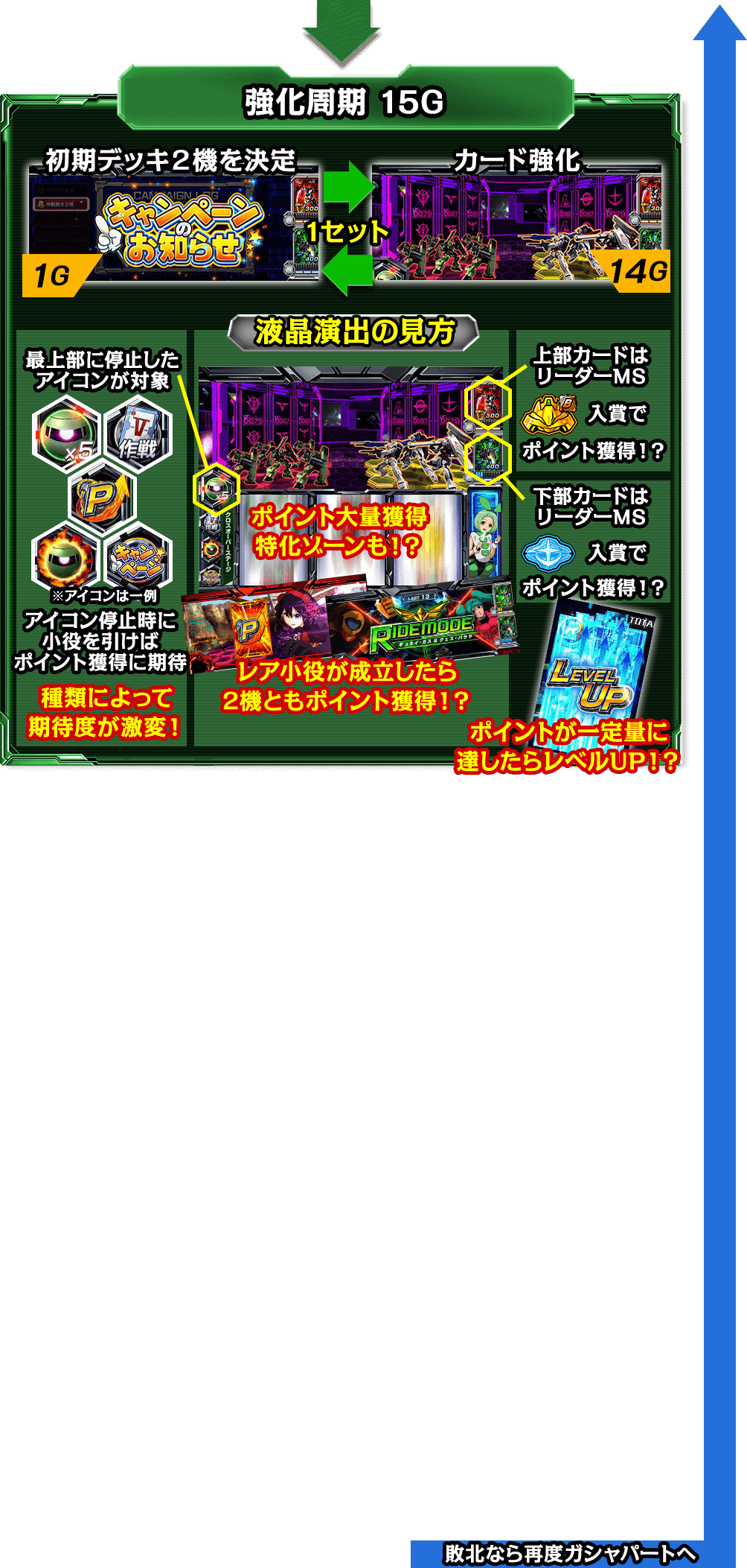 強化周期 15G×最大8セット