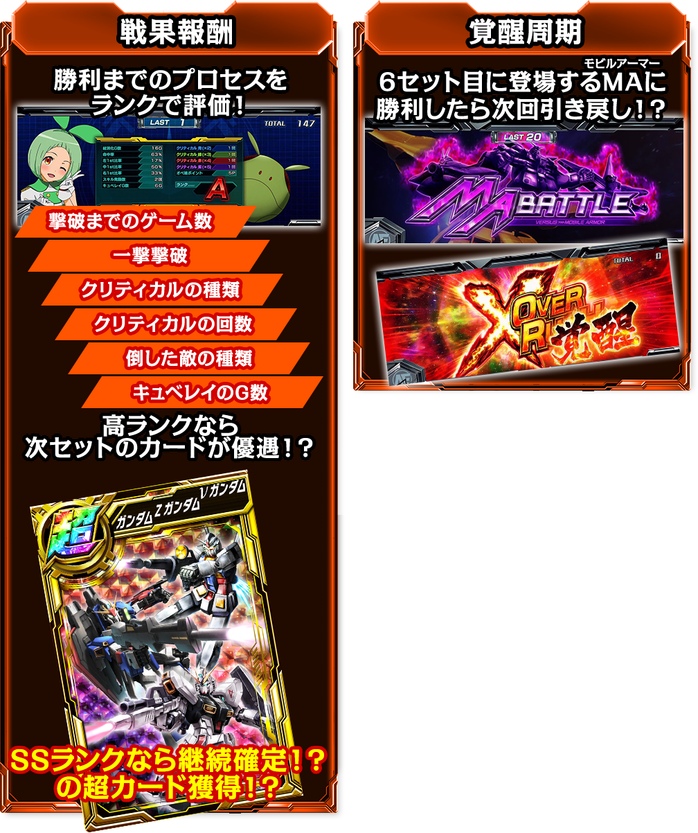 戦果報酬 覚醒周期